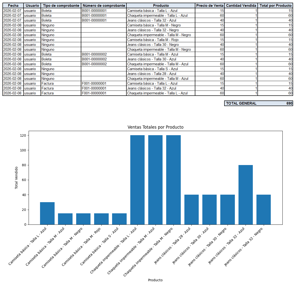 Reportes y gráficos